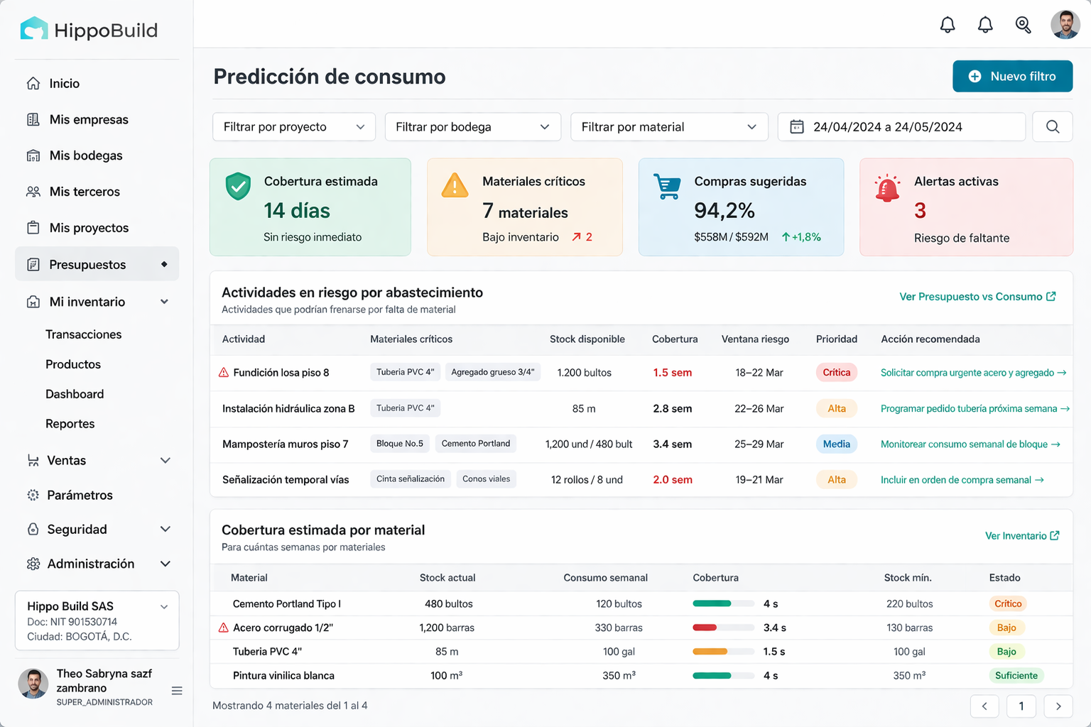 dashboard predicción consumo