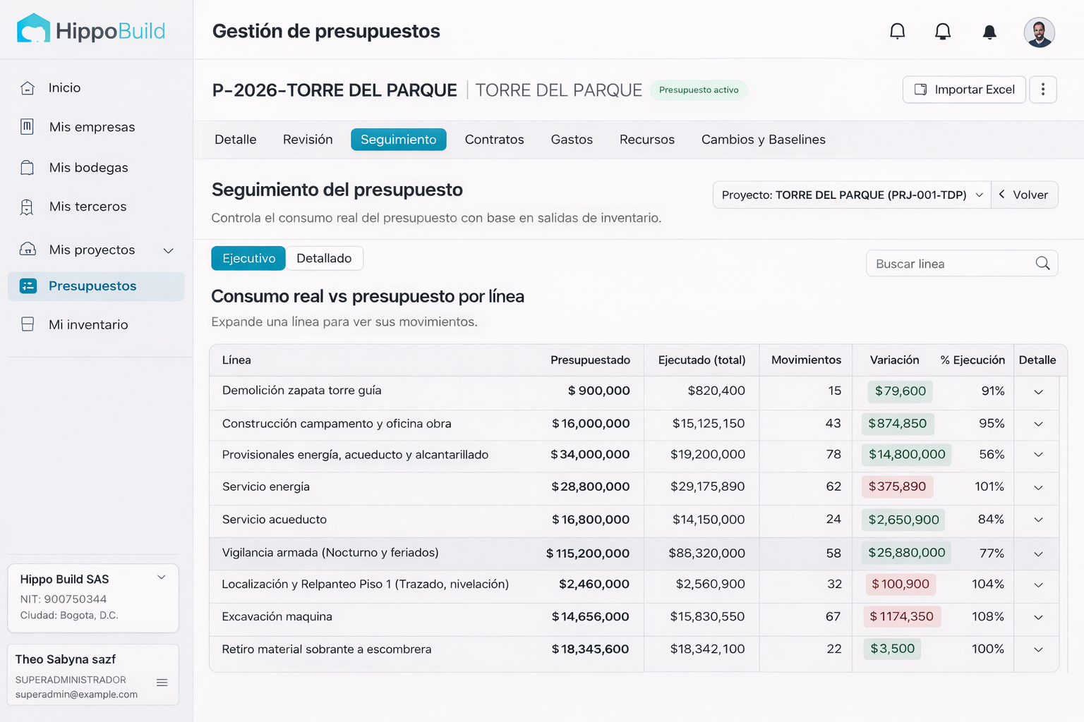presupuesto vs gasto